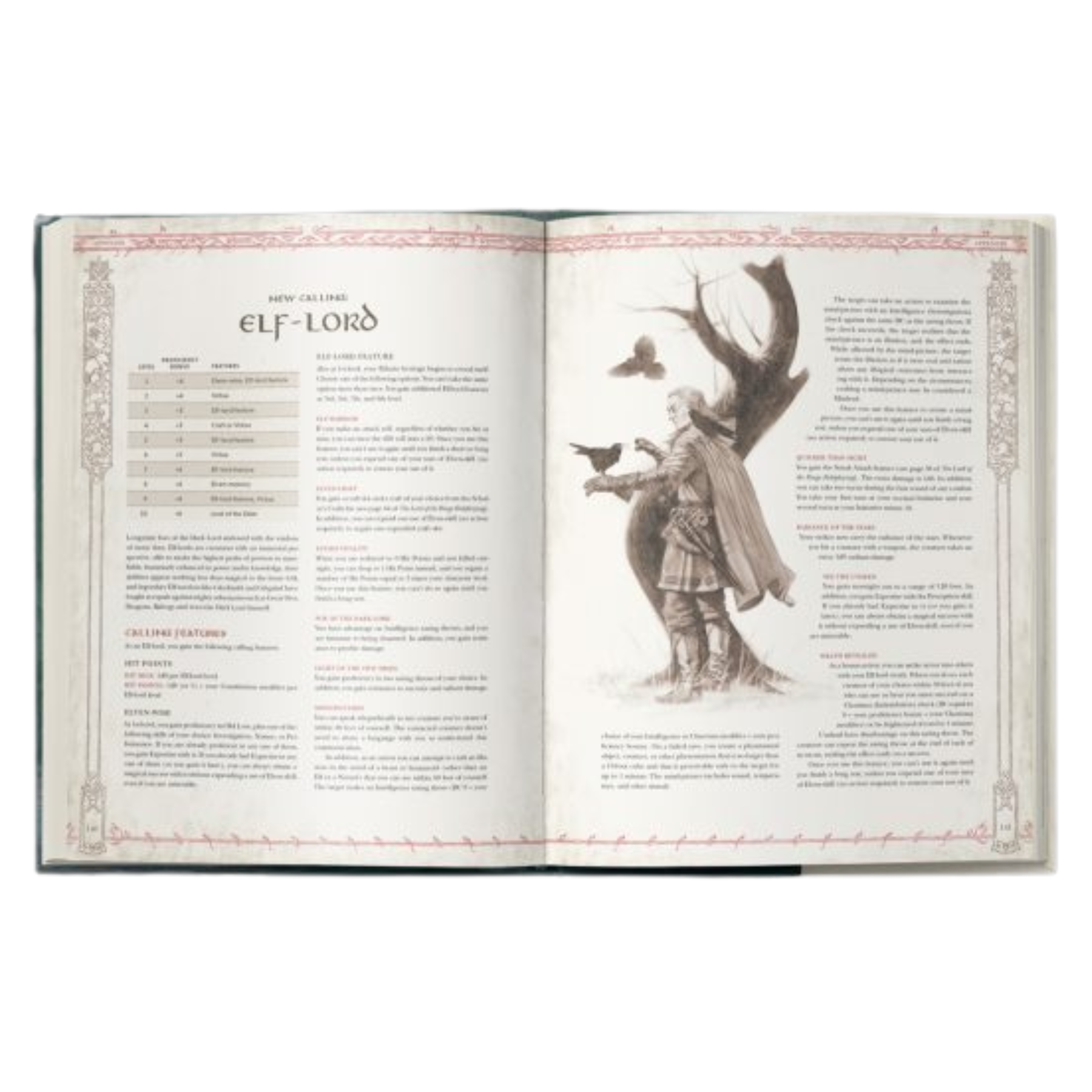 The Lord Of The Rings Roleplaying: Keepers of the Elven-Rings 5E
