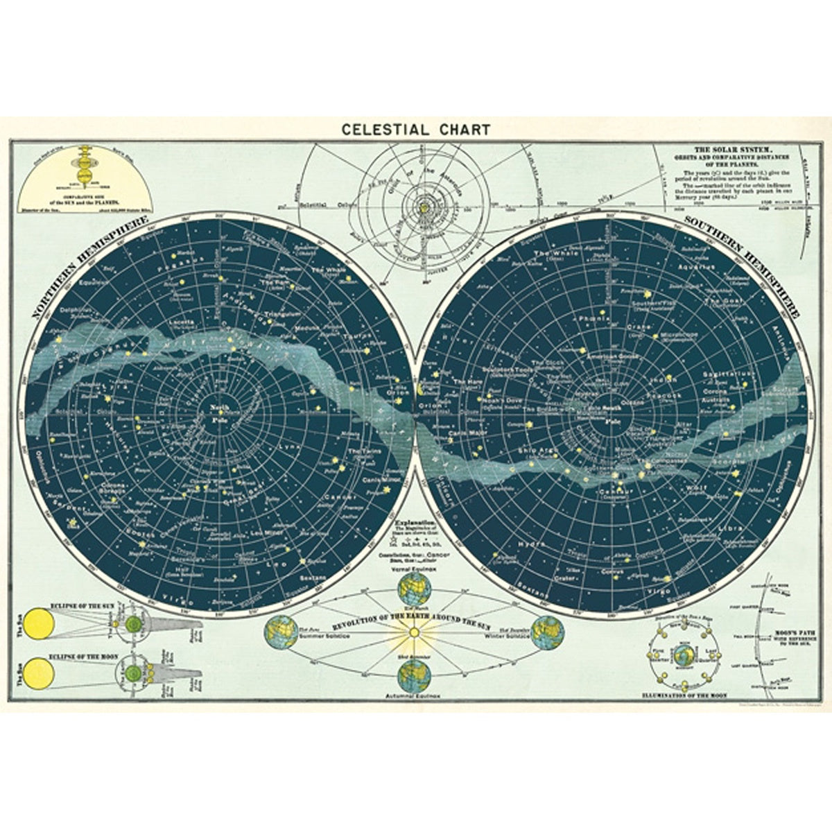 Celestial Chart Vintage Print