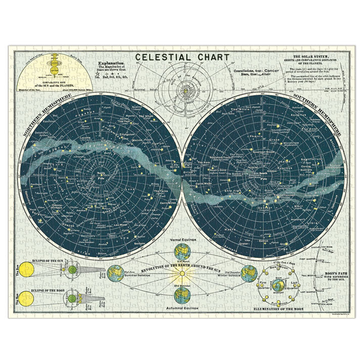 Celestial Chart Puzzle