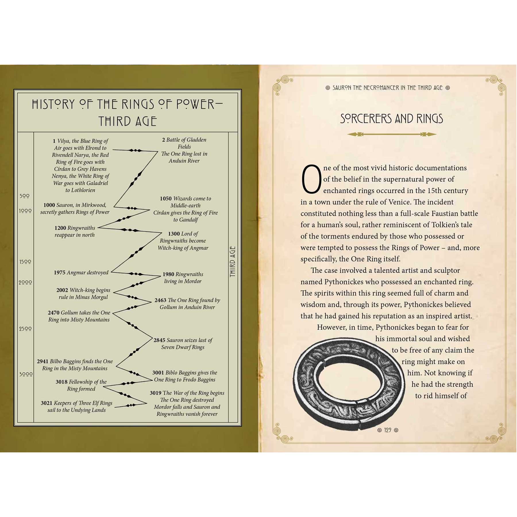 Dark Powers of Tolkien