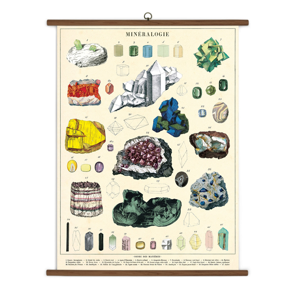 Mineralogy Vintage School Chart