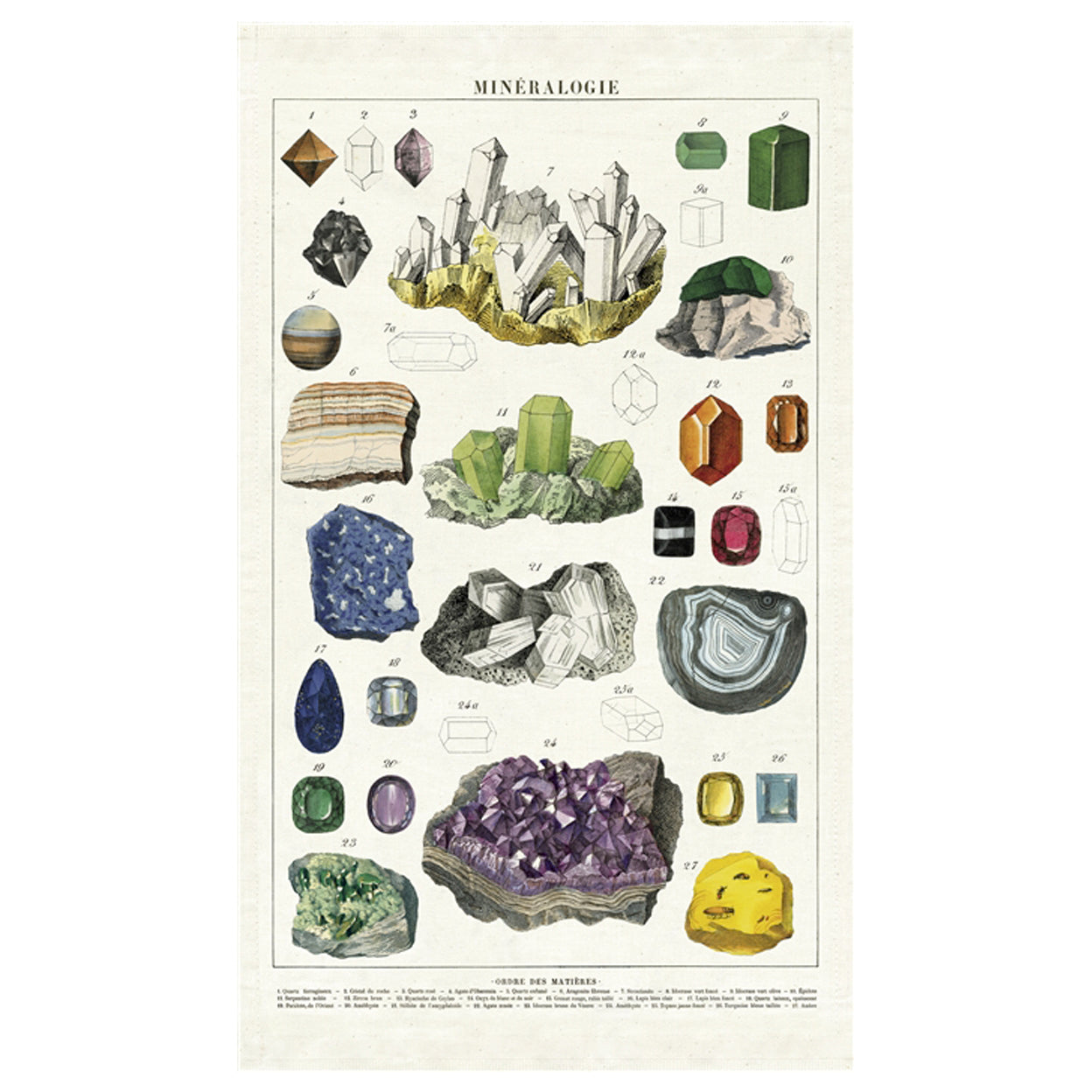 Mineralogy Tea Towel