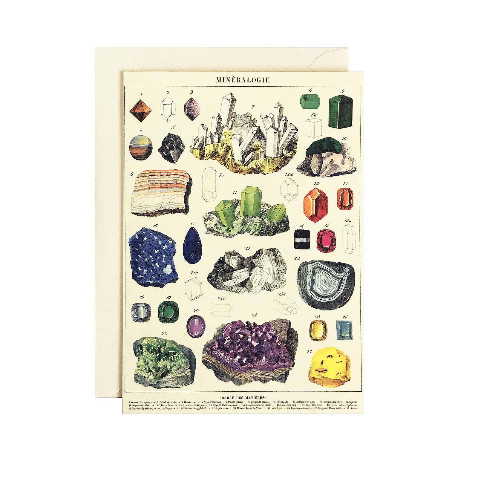 Mineralogy Card