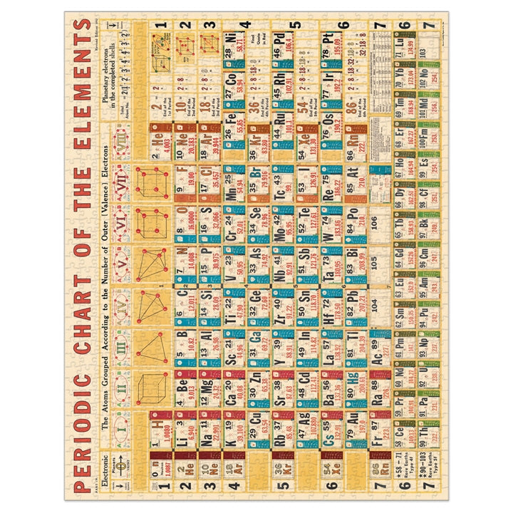 Periodic Chart Jigsaw Puzzle