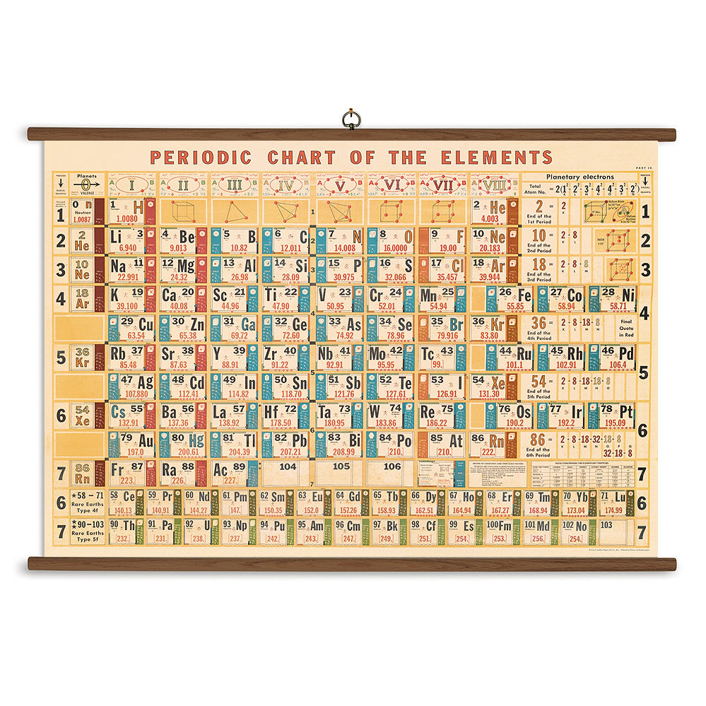Periodic Table Vintage School Chart