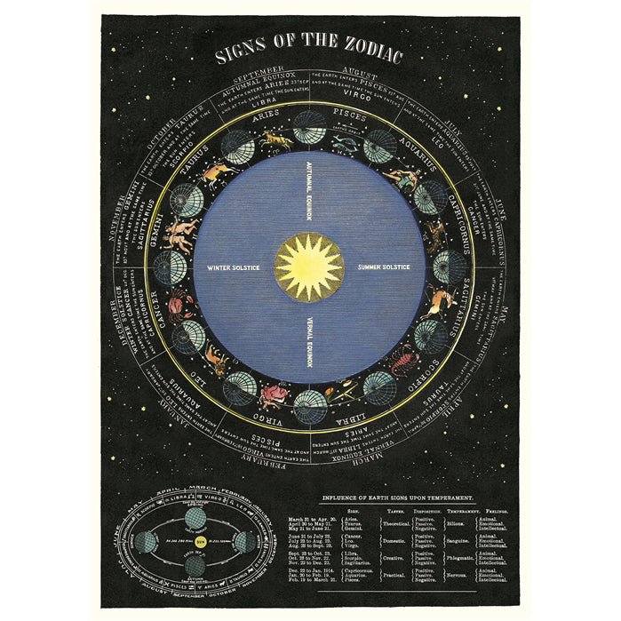 Zodiac Chart Vintage Print