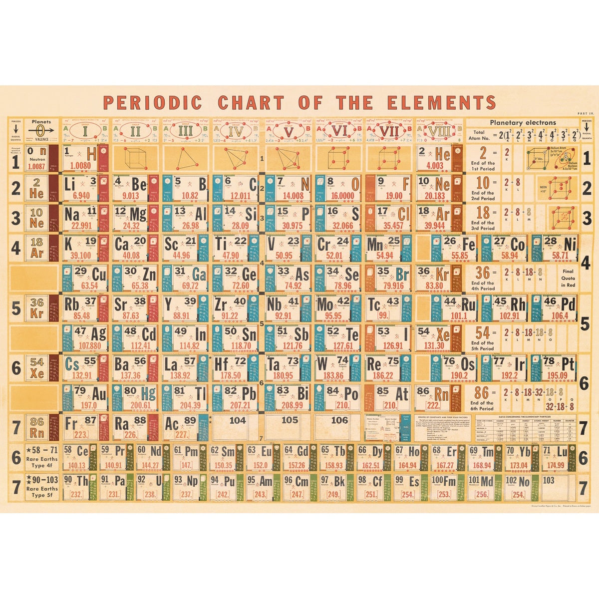 Periodic Chart Vintage Print